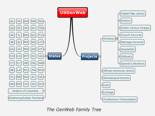 The GENWEB Family Tree - A Family of Genealogy Websites
